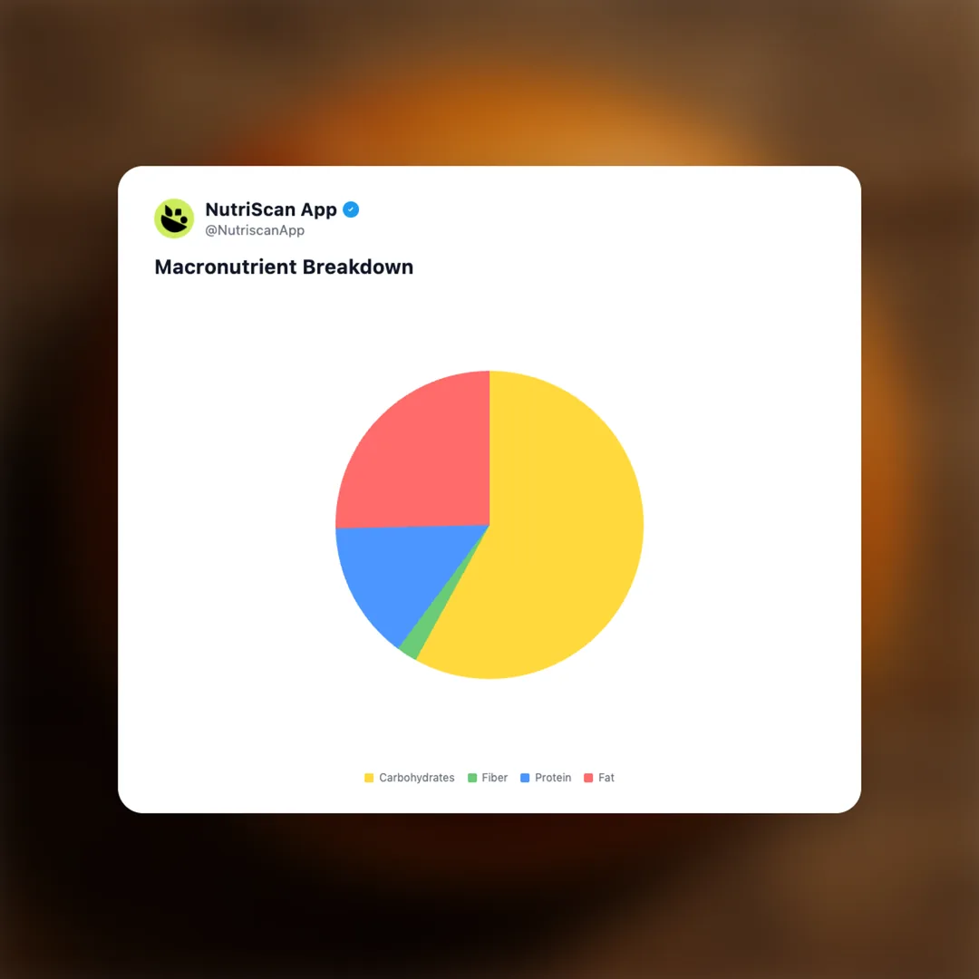 sesame-buns social card 3