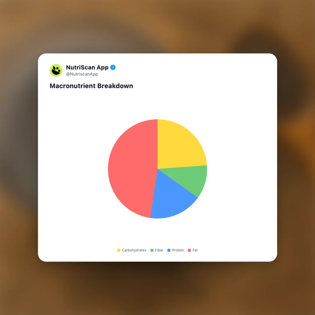 sesame-seeds social card 3