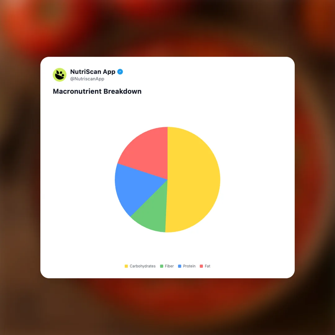 sev-tamatar-sabzi social card 3