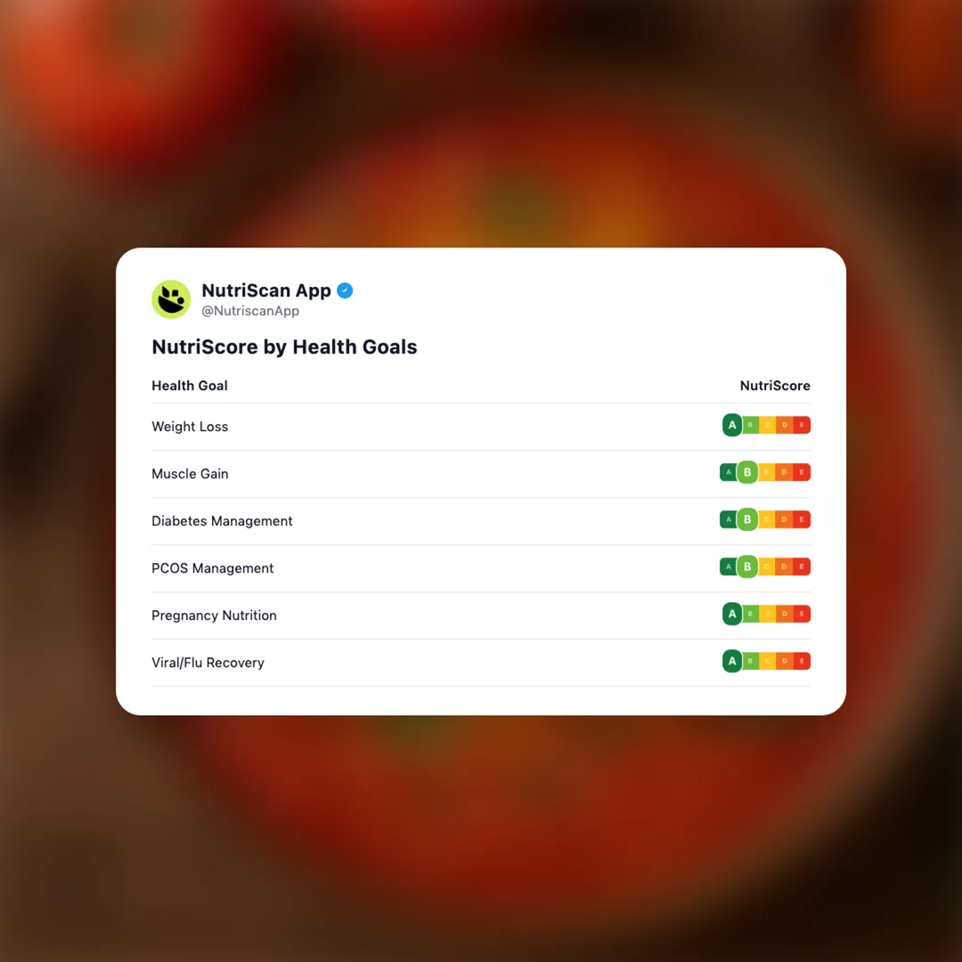 sev-tamatar-sabzi social card 4