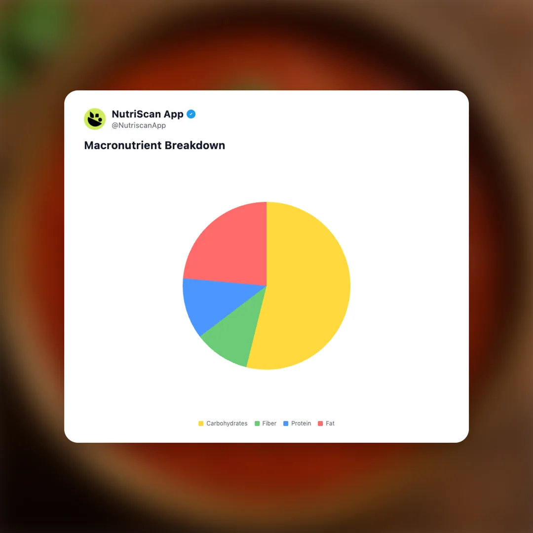 sev-tamatar social card 3