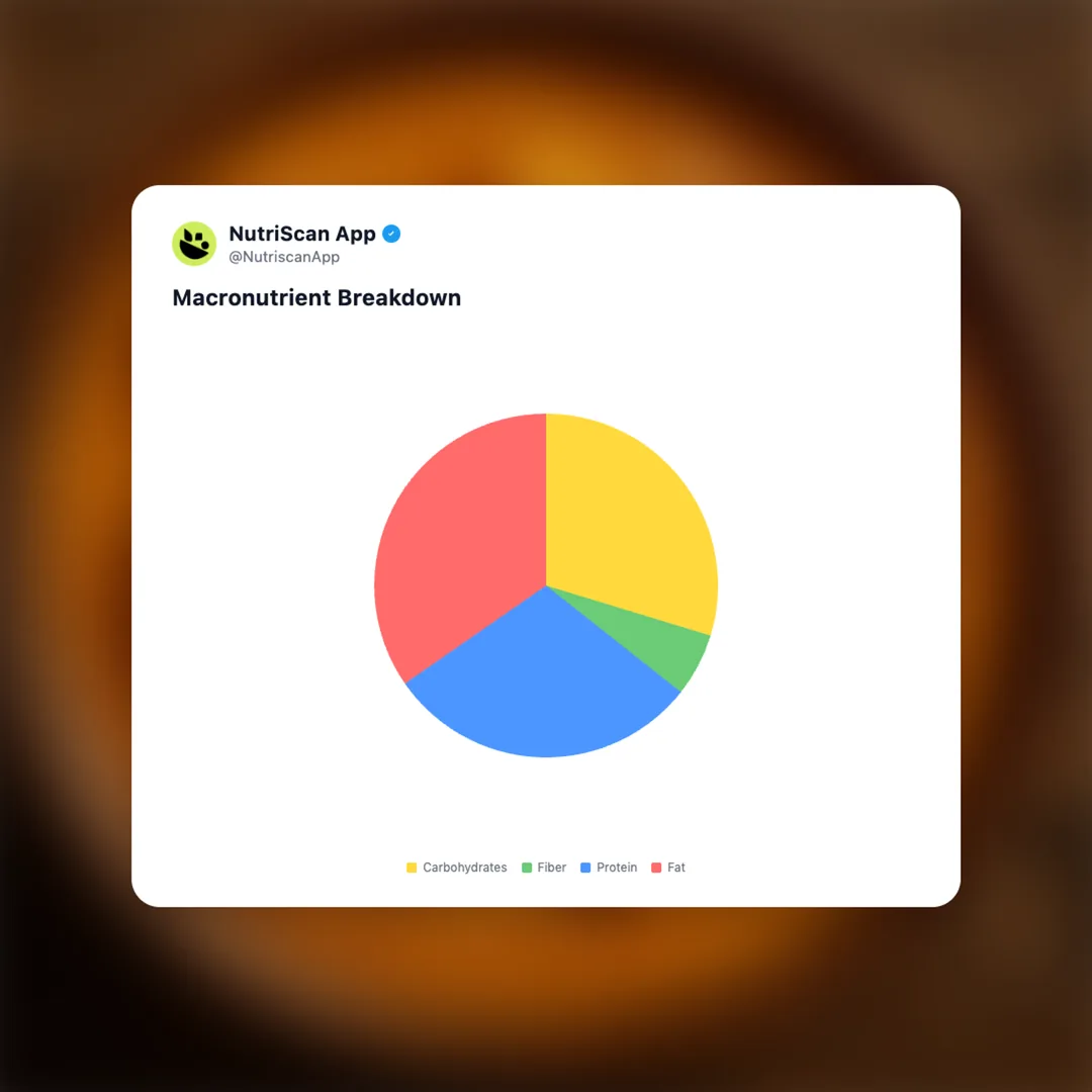 shahi-paneer social card 3