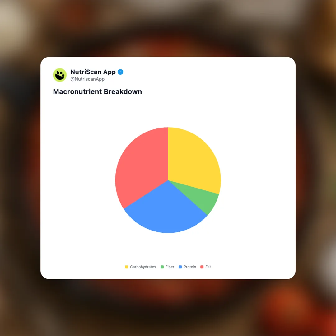 shakshuka social card 3