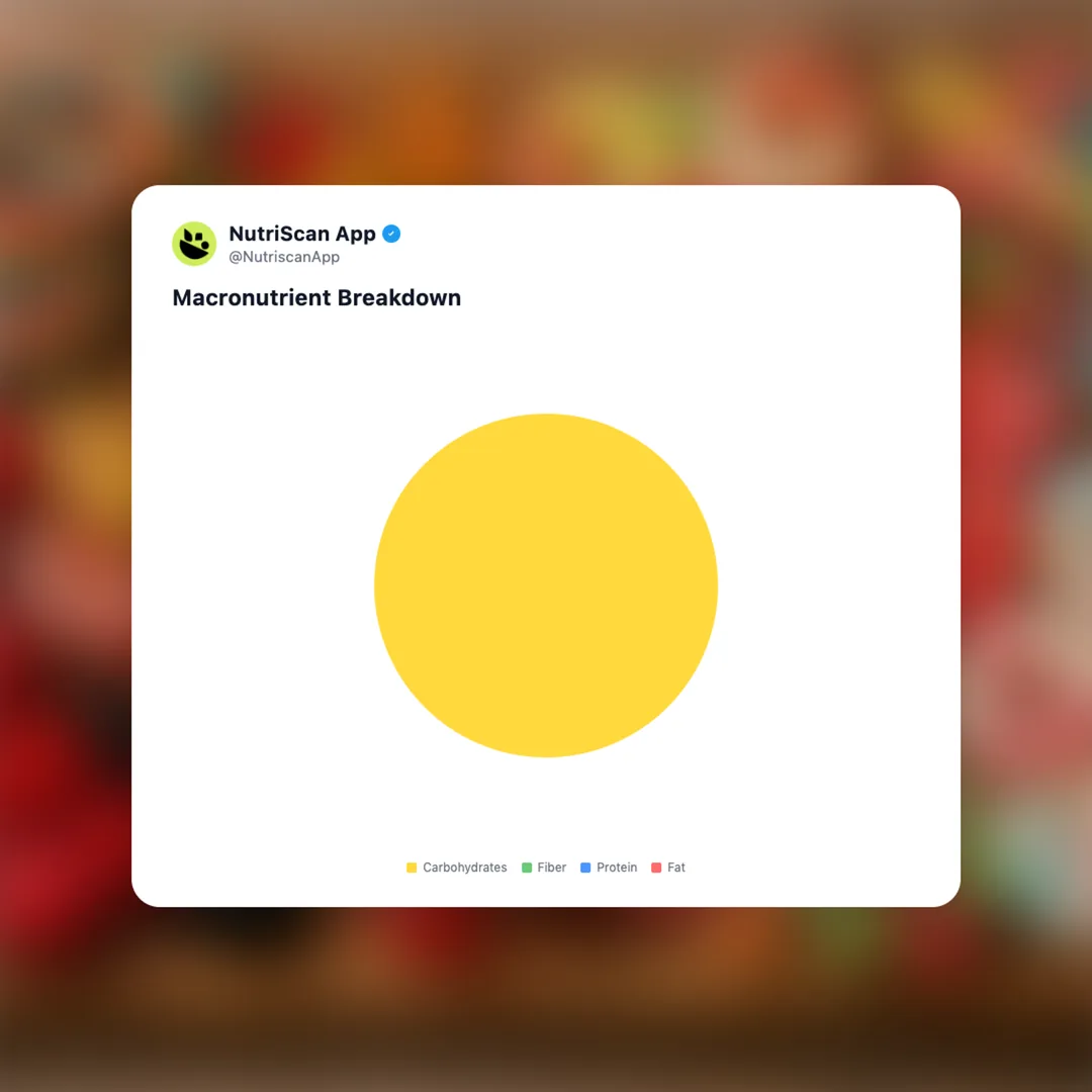 shaq-a-licious-slams-gummies social card 3