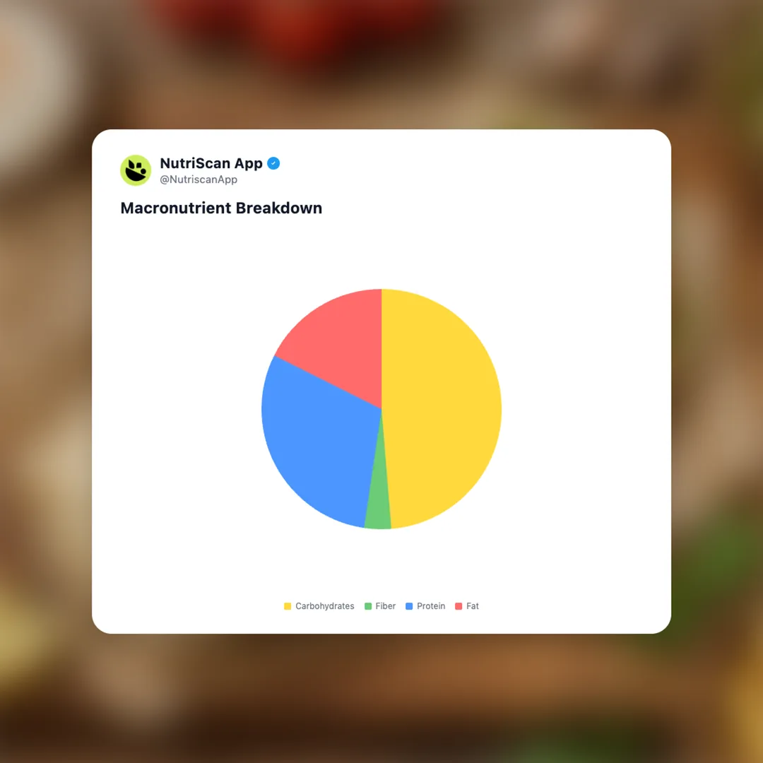 shawarma social card 3