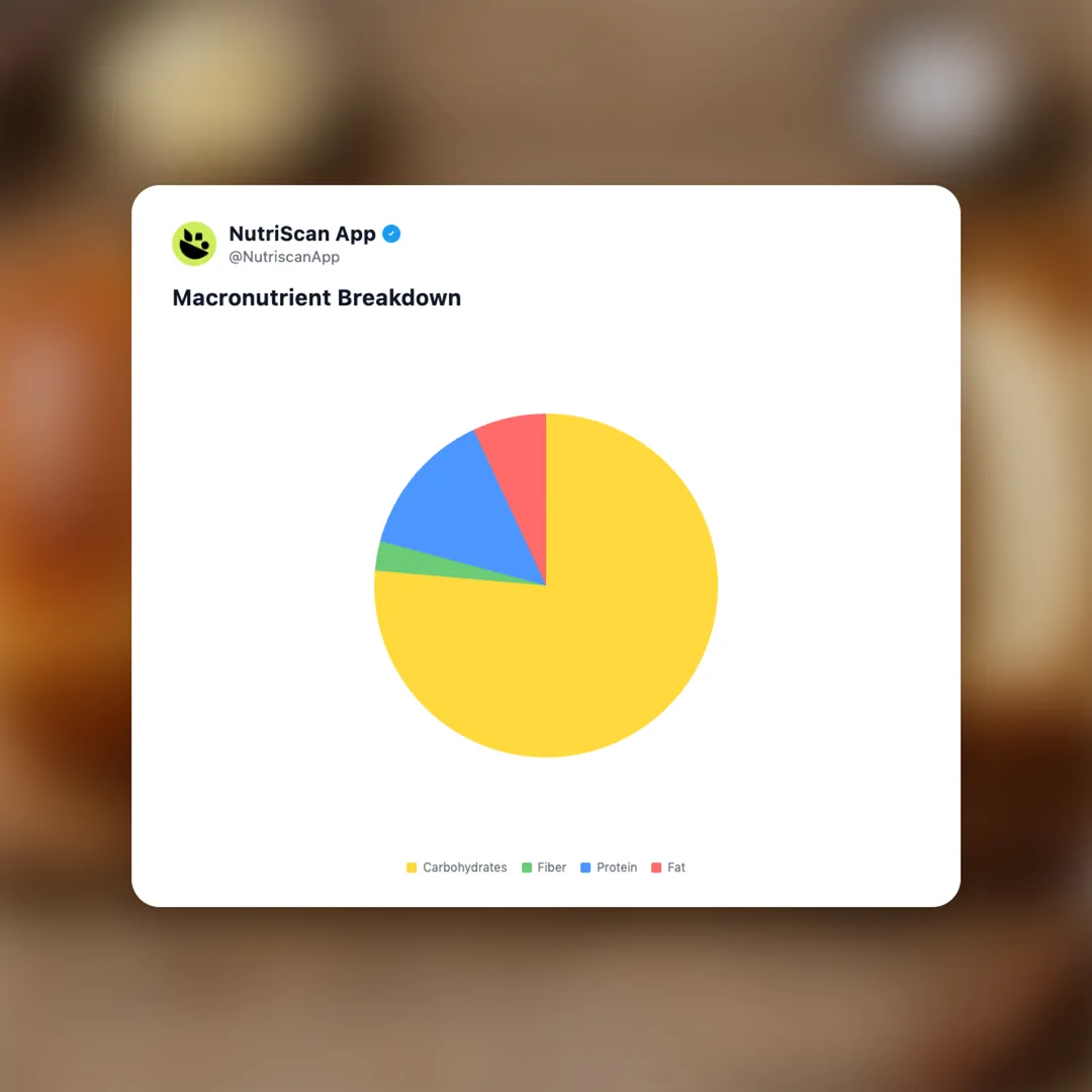 shokupan social card 3