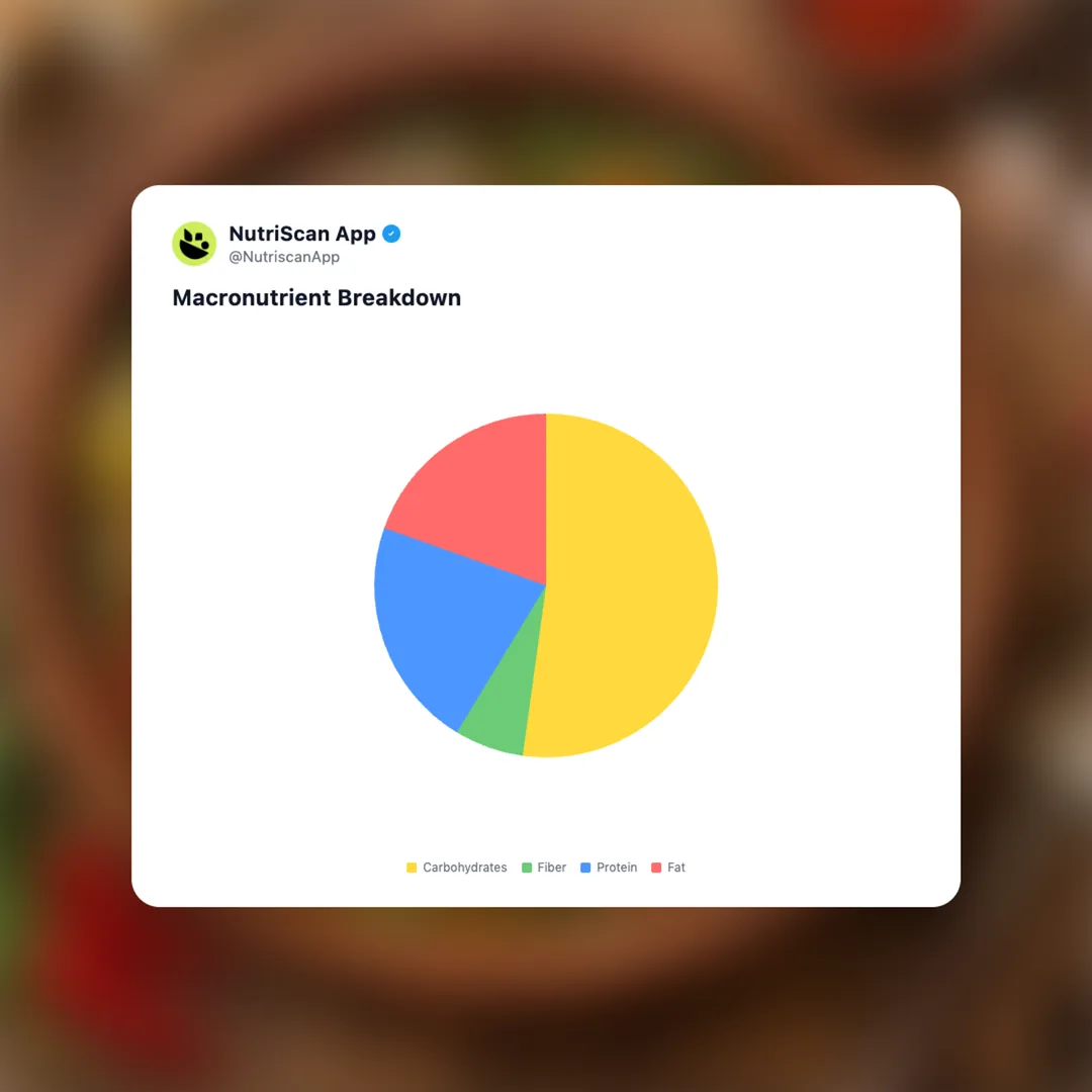 shurpa social card 3