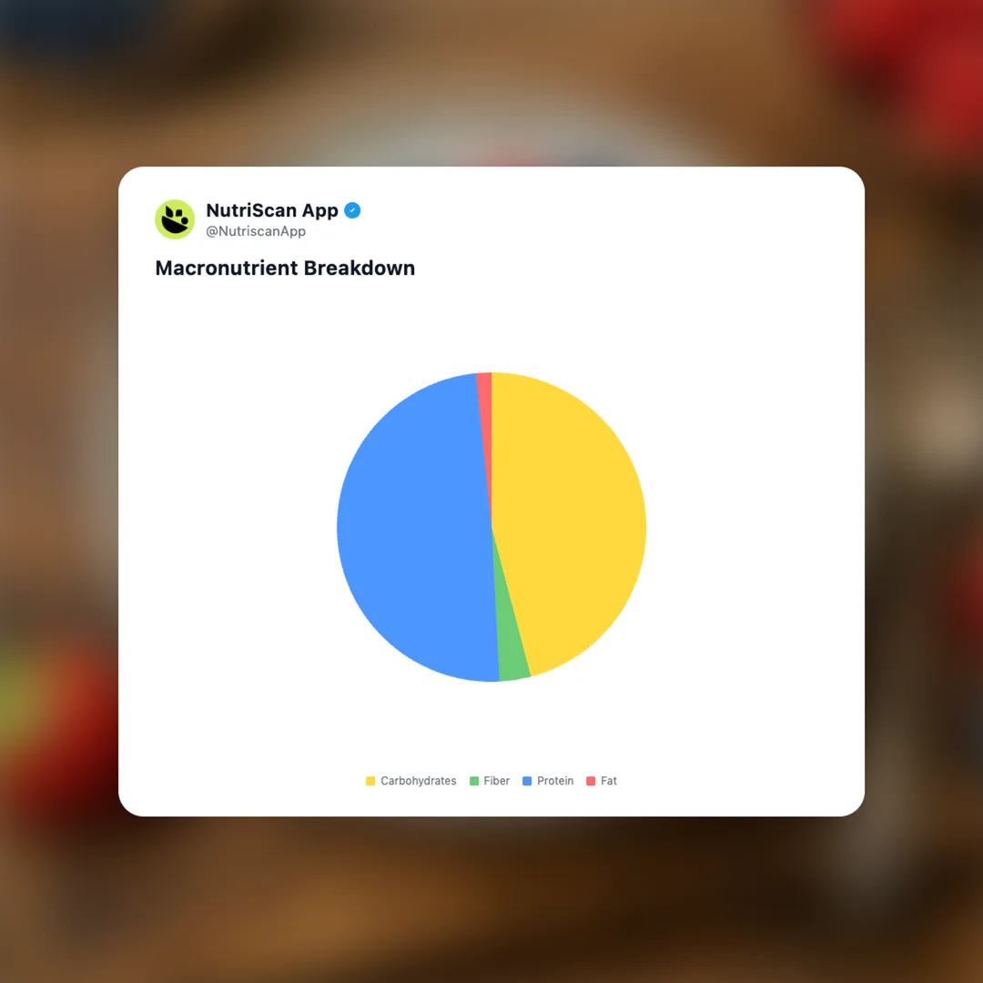 skyr-with-berries social card 3