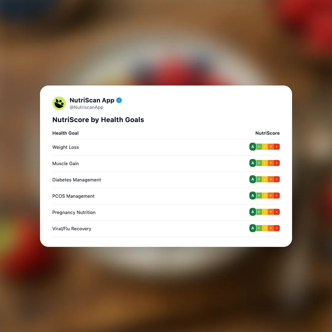 skyr-with-berries social card 4