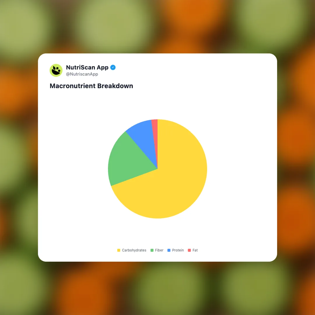 sliced-carrots-cucumbers social card 3