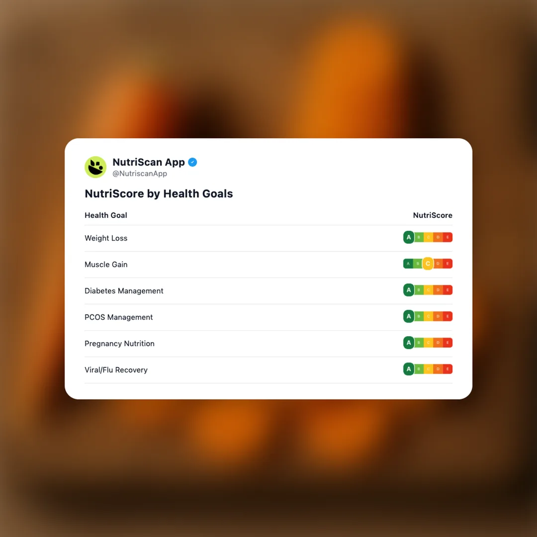 sliced-carrots social card 4