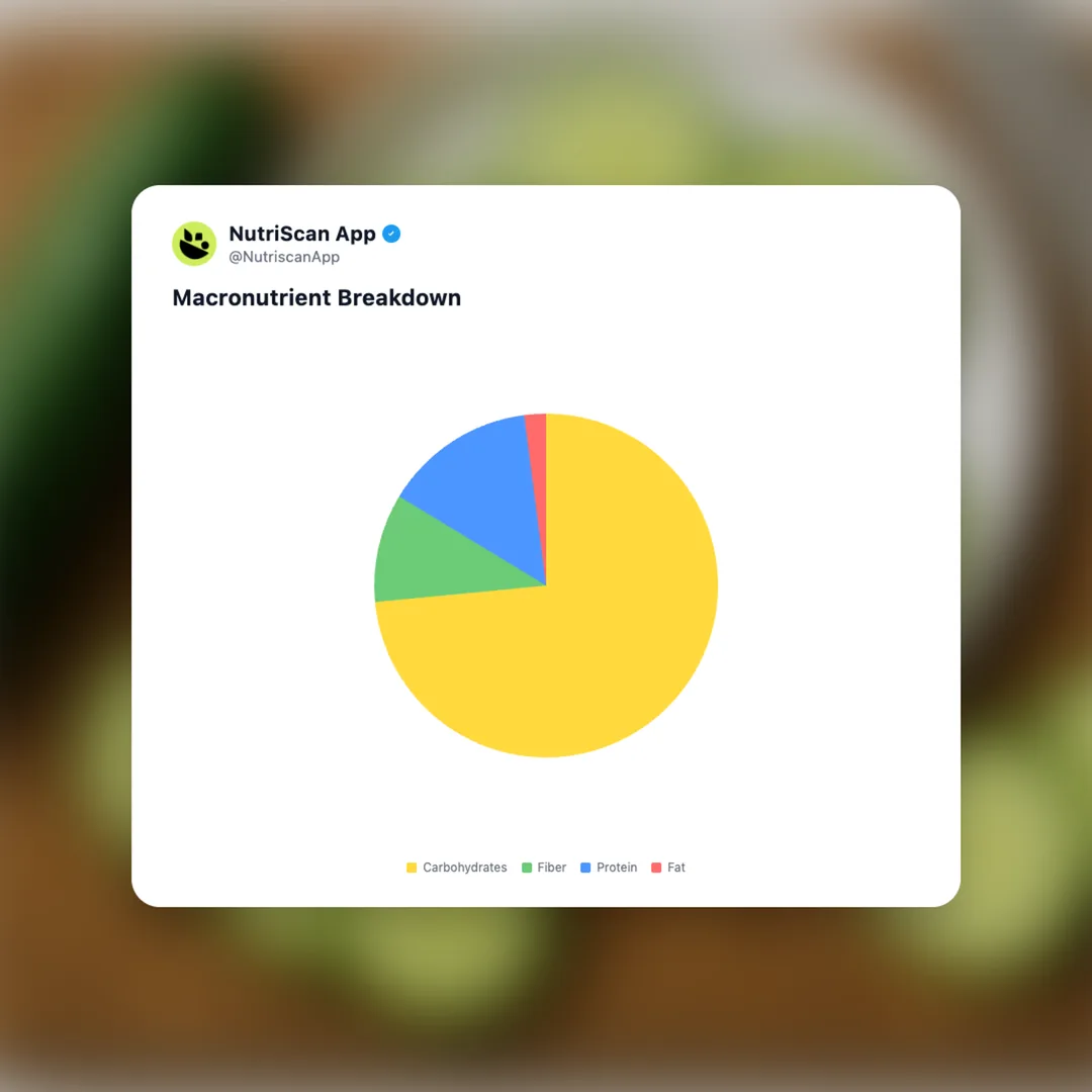 sliced-cucumber social card 3