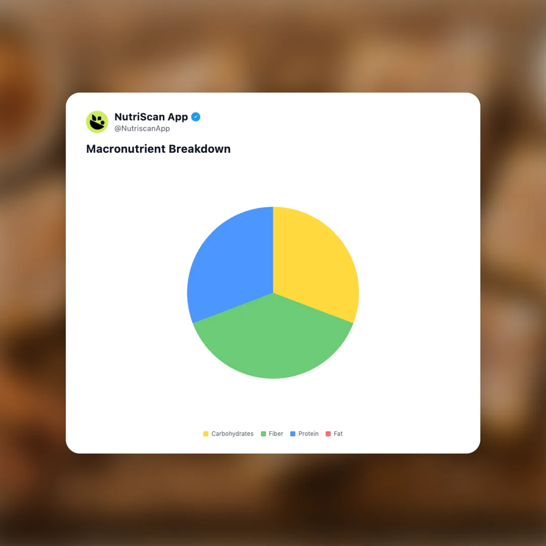 smartcakes-cinnamon social card 3