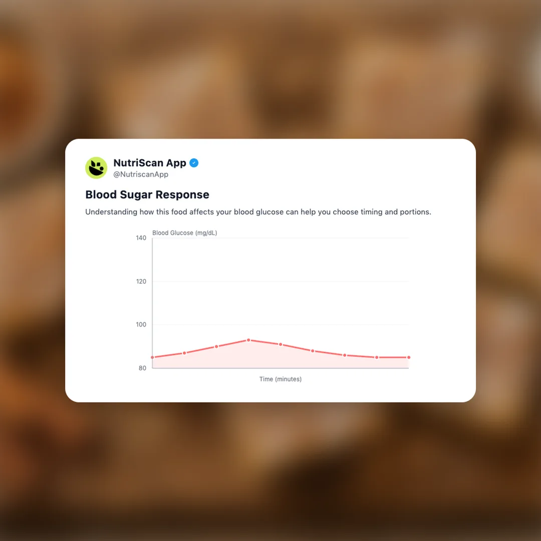 smartcakes-cinnamon social card 5