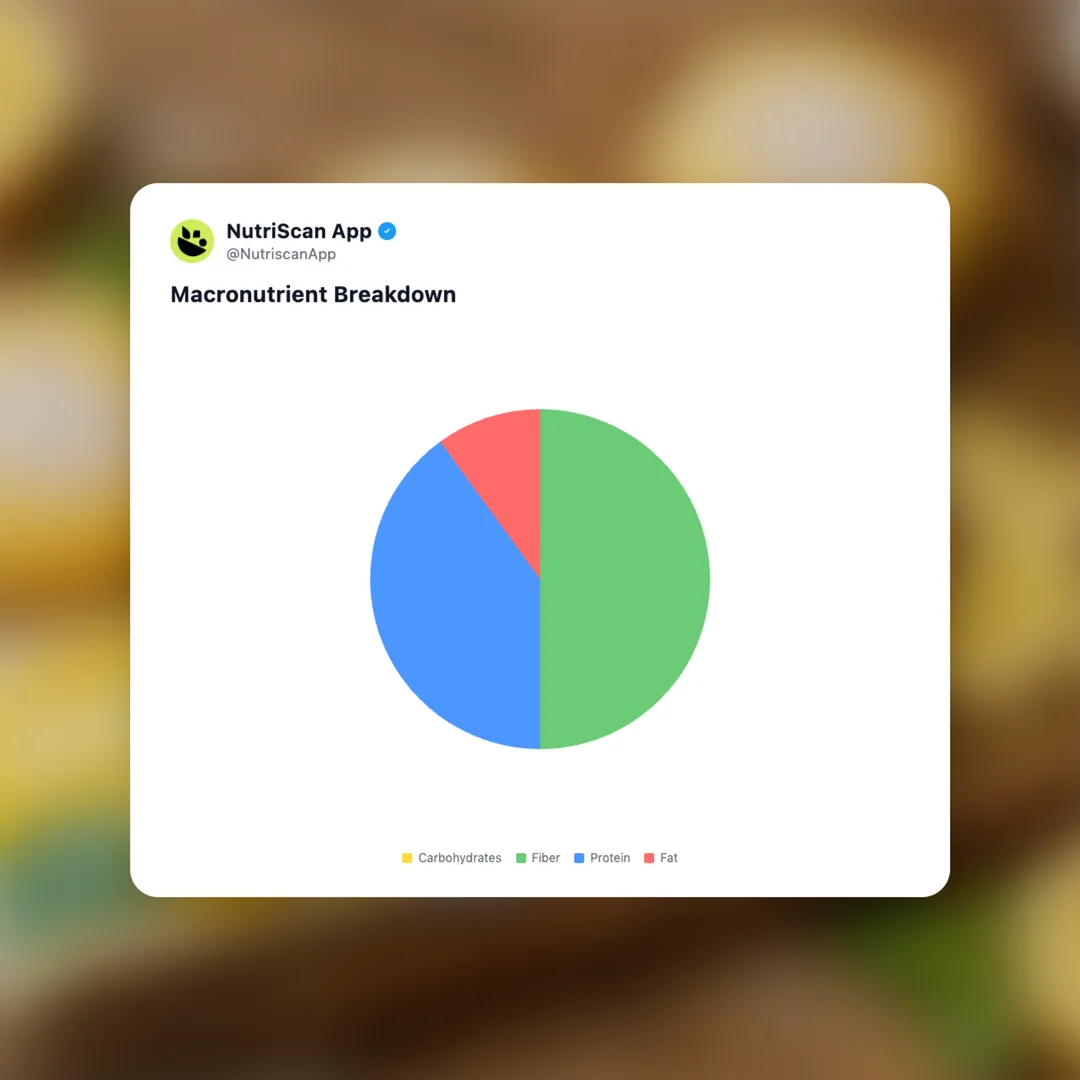 smartcakes-lemon social card 3