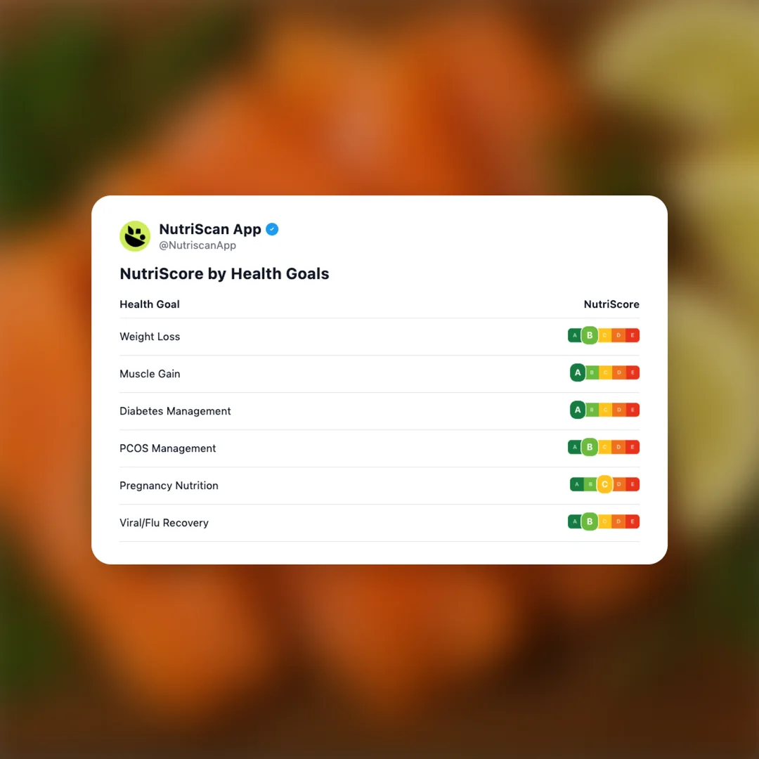 smoked-salmon social card 4