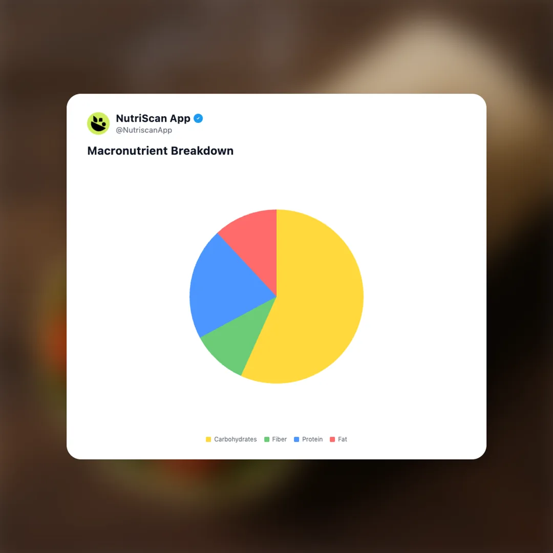 smoky-plant-protein-wrap social card 3