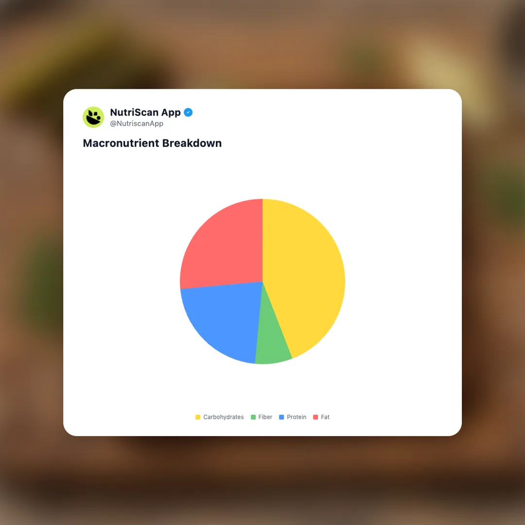 smorrebrod-danish-sandwich social card 3