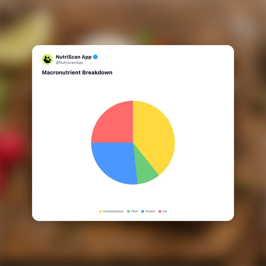 smorrebrod social card 3