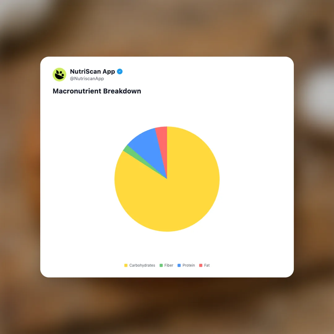 soft-pretzel social card 3