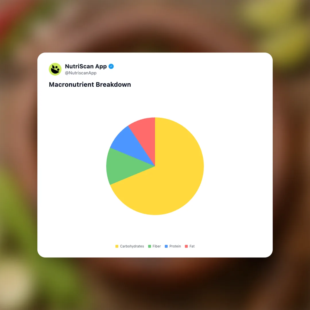 som-tam-thai-papaya-salad social card 3