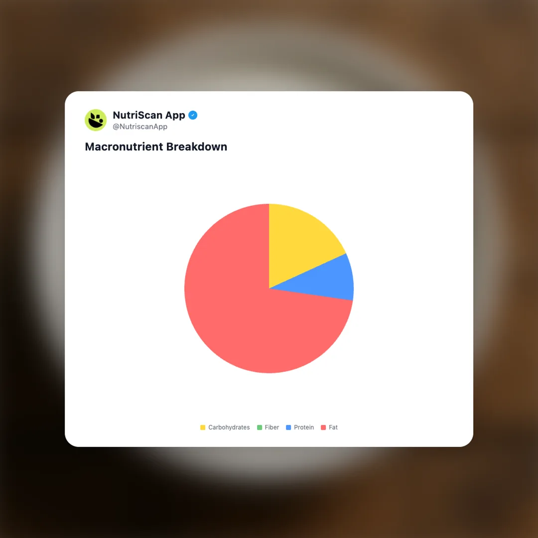 sour-cream social card 3