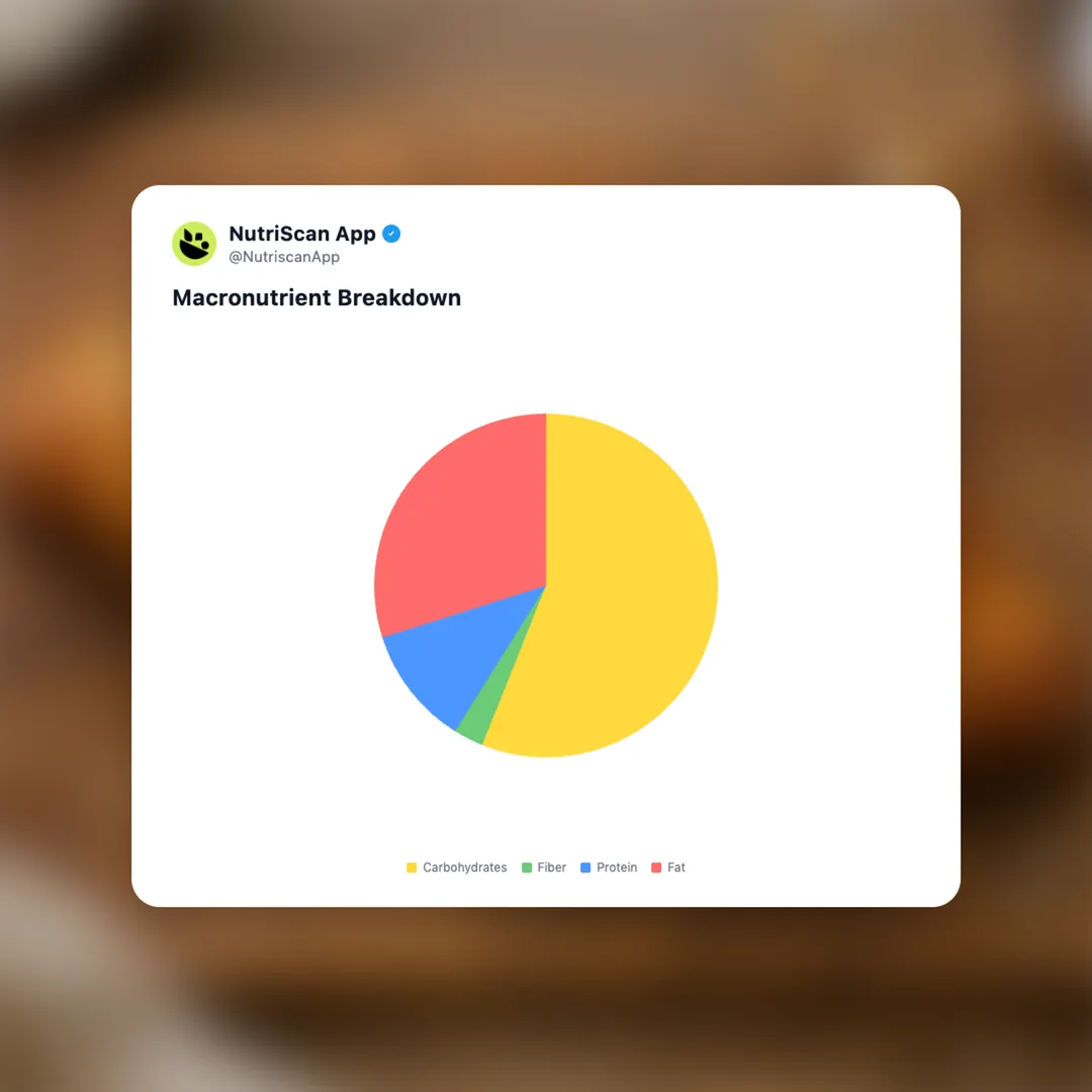 sourdough-croissant social card 3