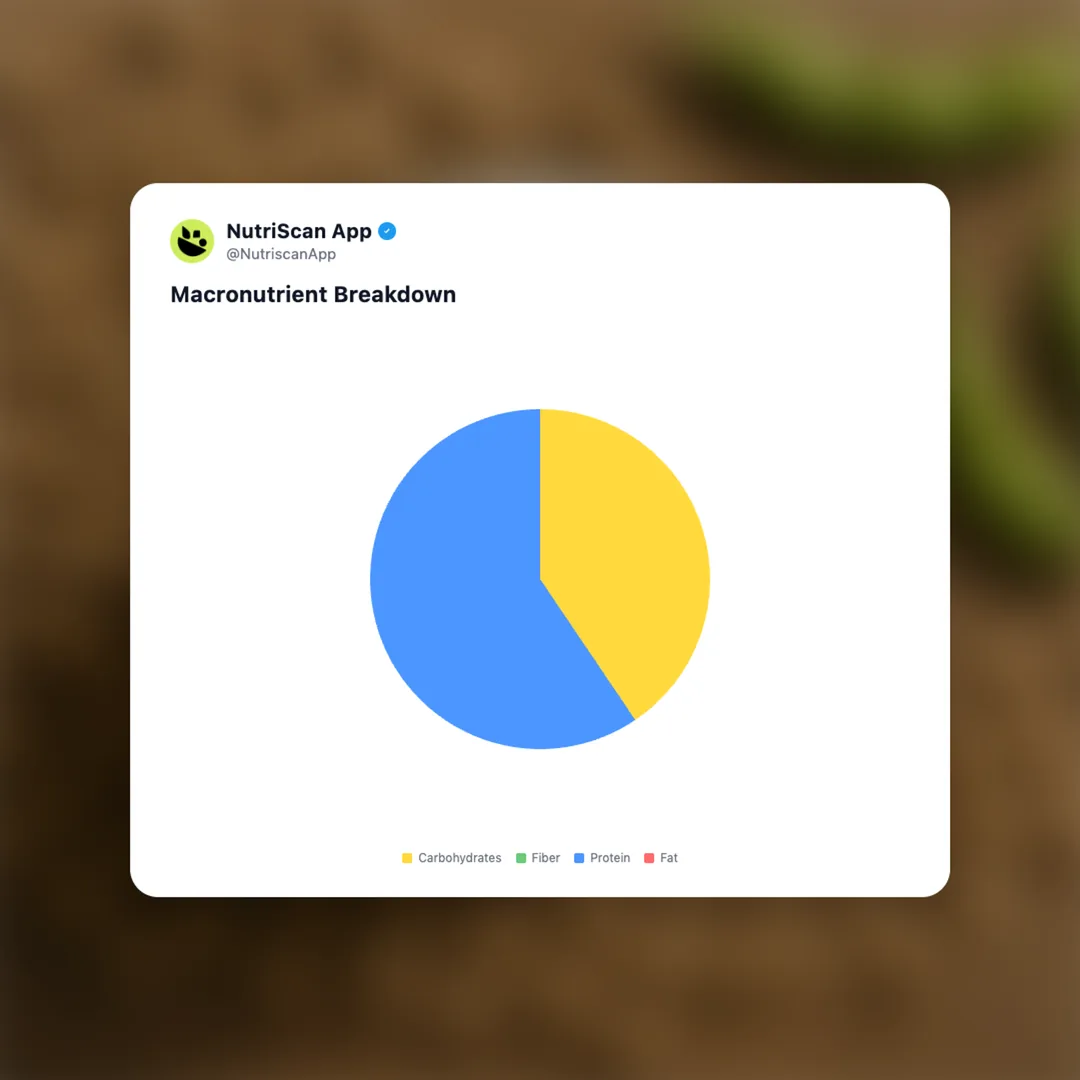 soy-sauce social card 3