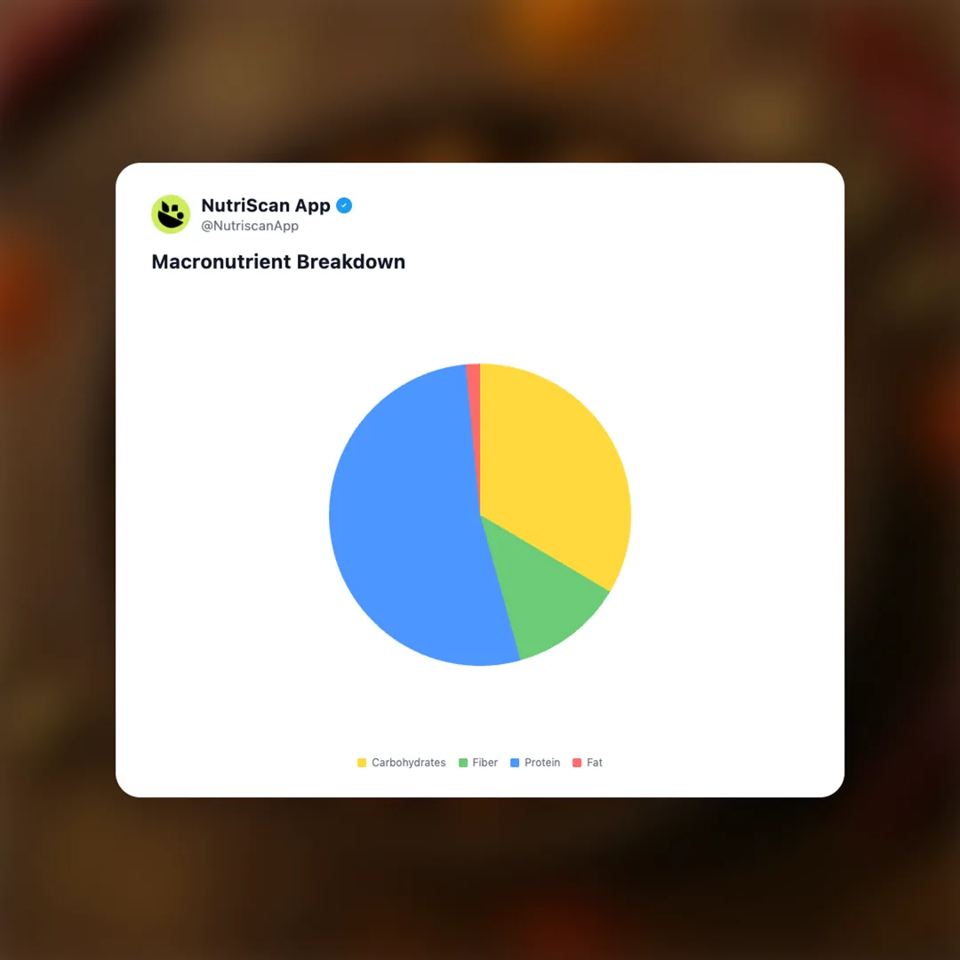 soya-chunks social card 3