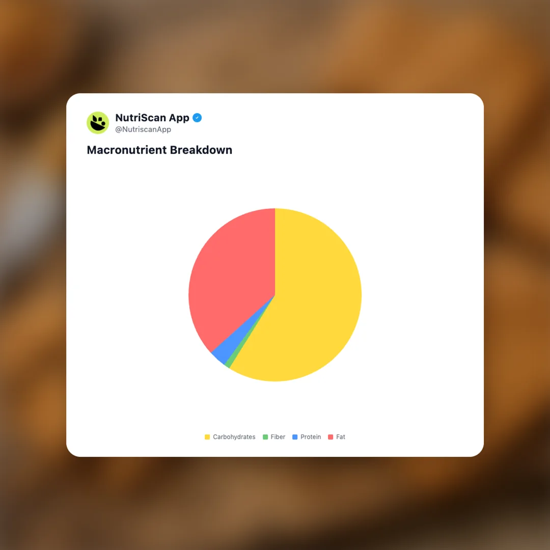 speculoos-cookie-butter social card 3