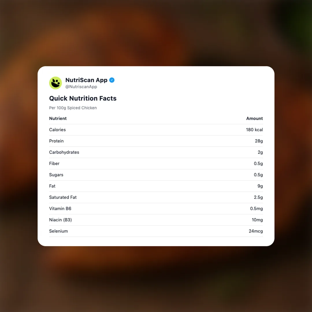 spiced-chicken social card 2