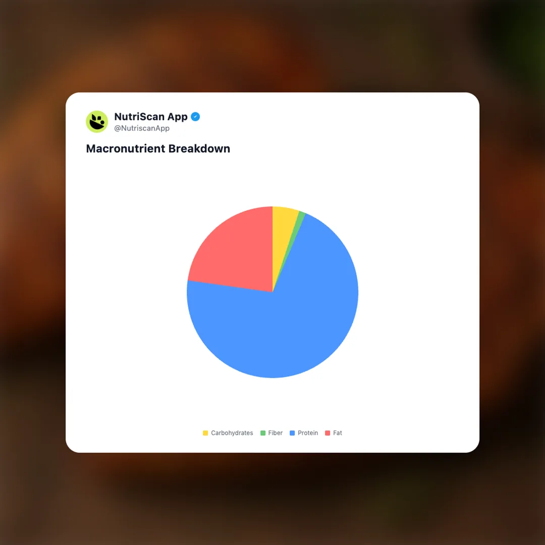 spiced-chicken social card 3