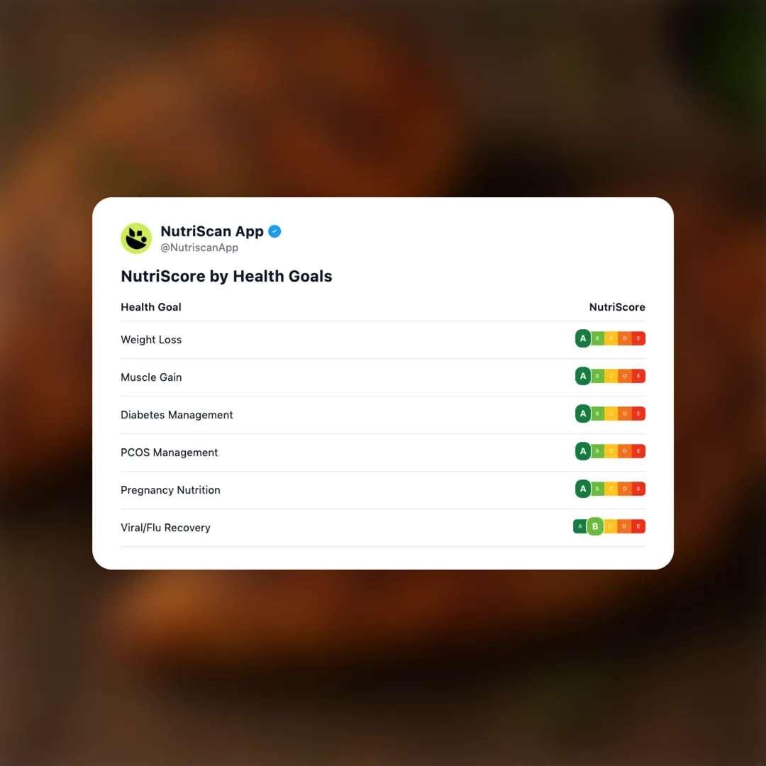 spiced-chicken social card 4