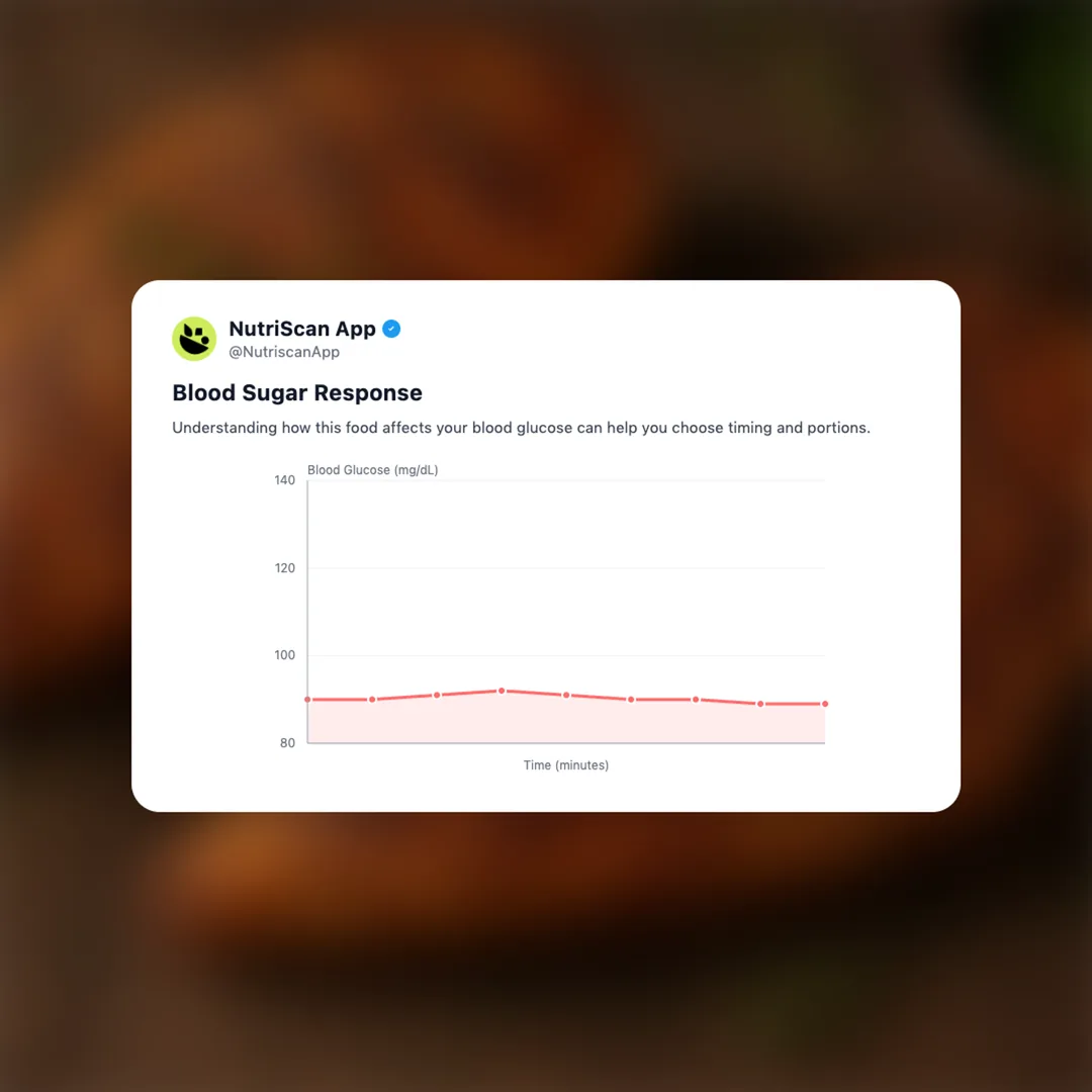 spiced-chicken social card 5