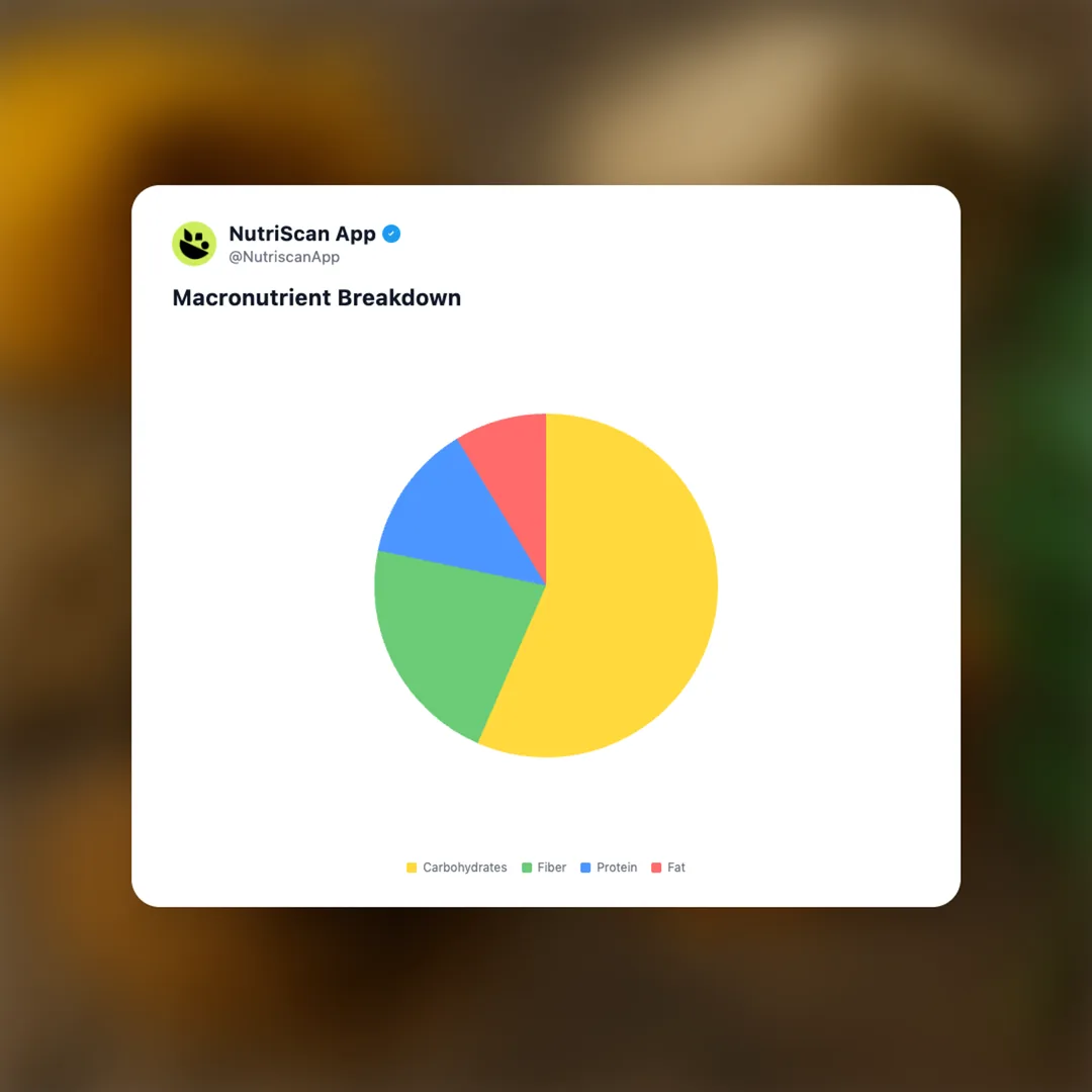 spices-herbs social card 3