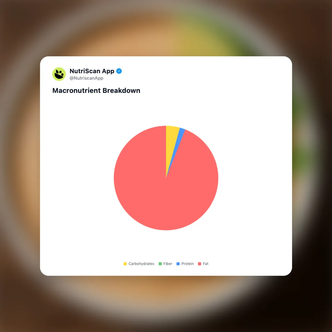 spicy-mayonnaise social card 3