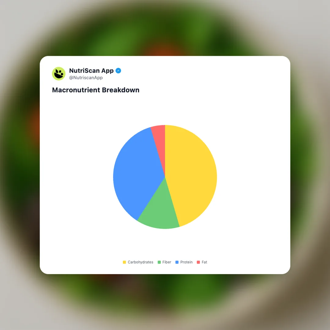 sprouted-beans-salad social card 3