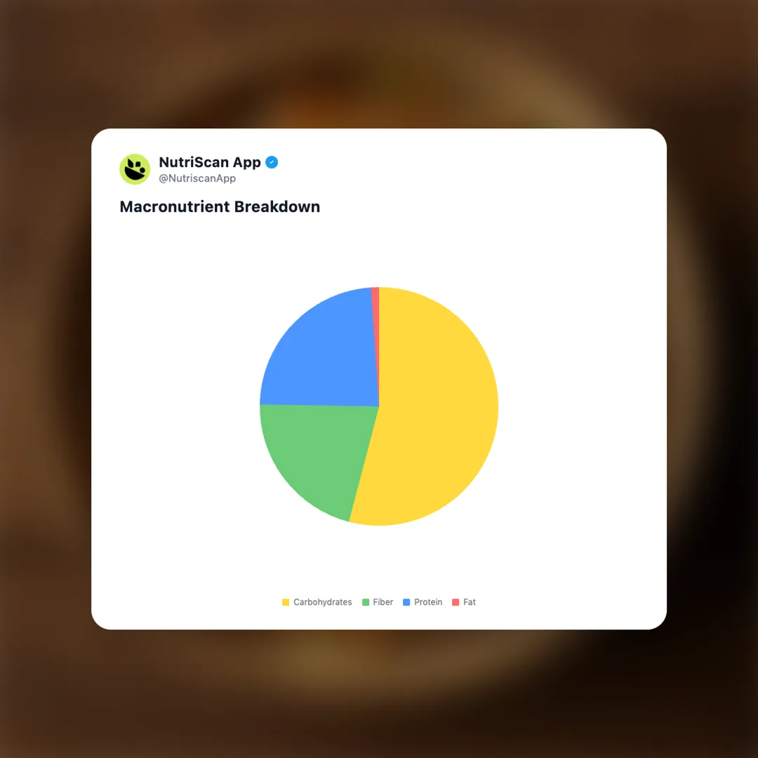 sprouted-lentils social card 3