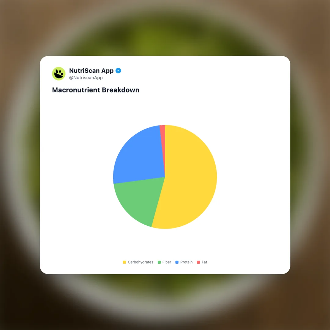 sprouted-moong-beans social card 3