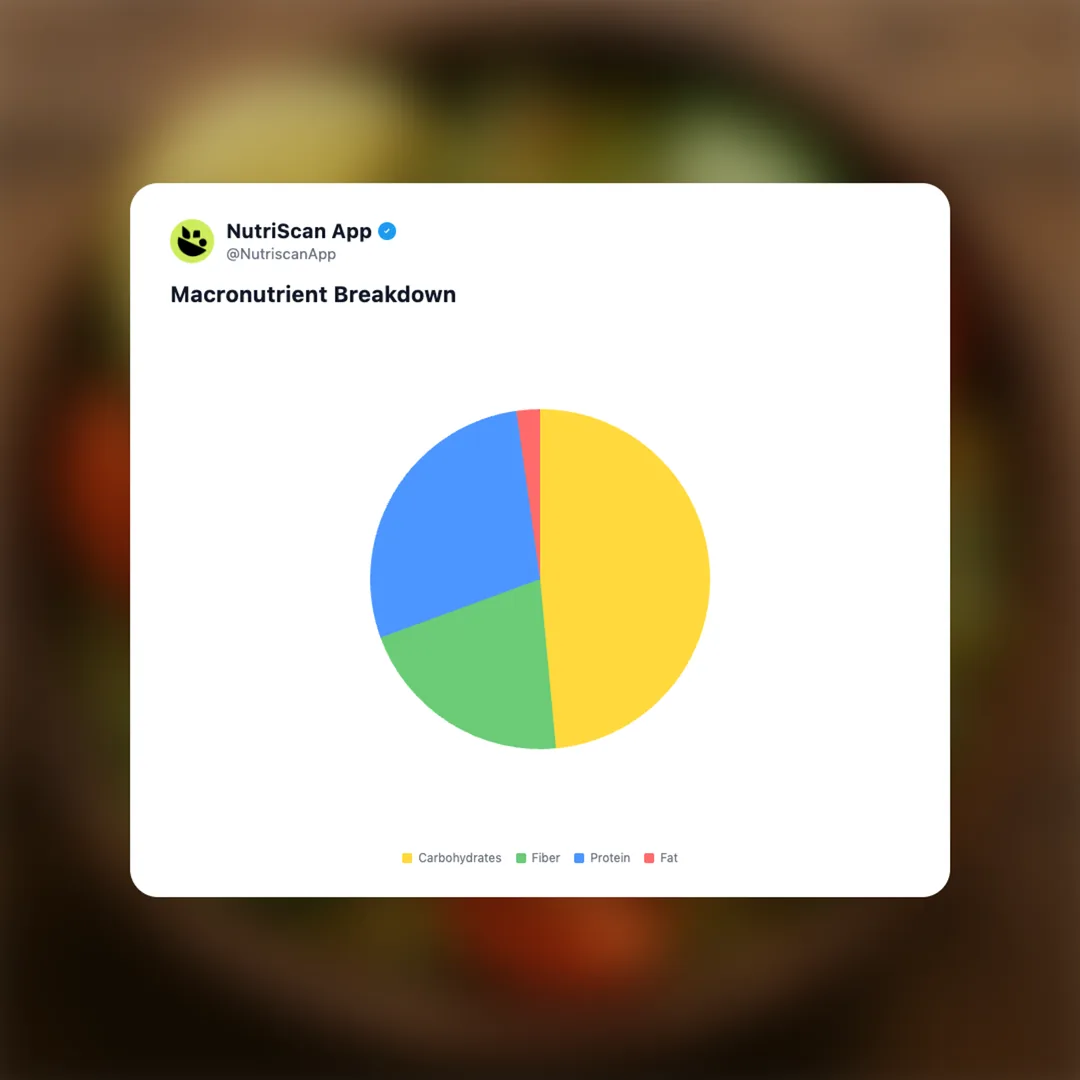 sprouted-salad social card 3