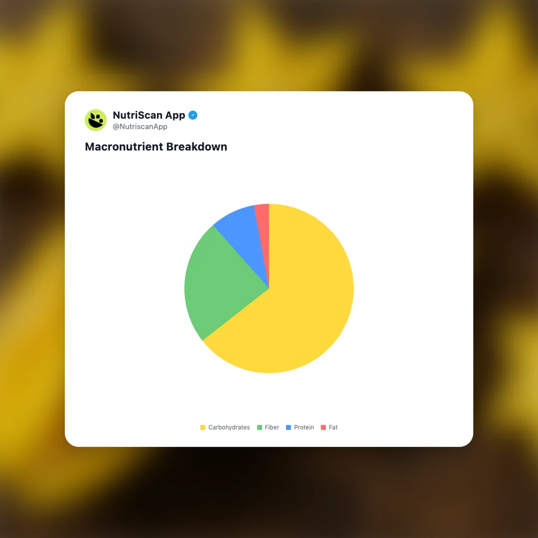 star-fruit social card 3