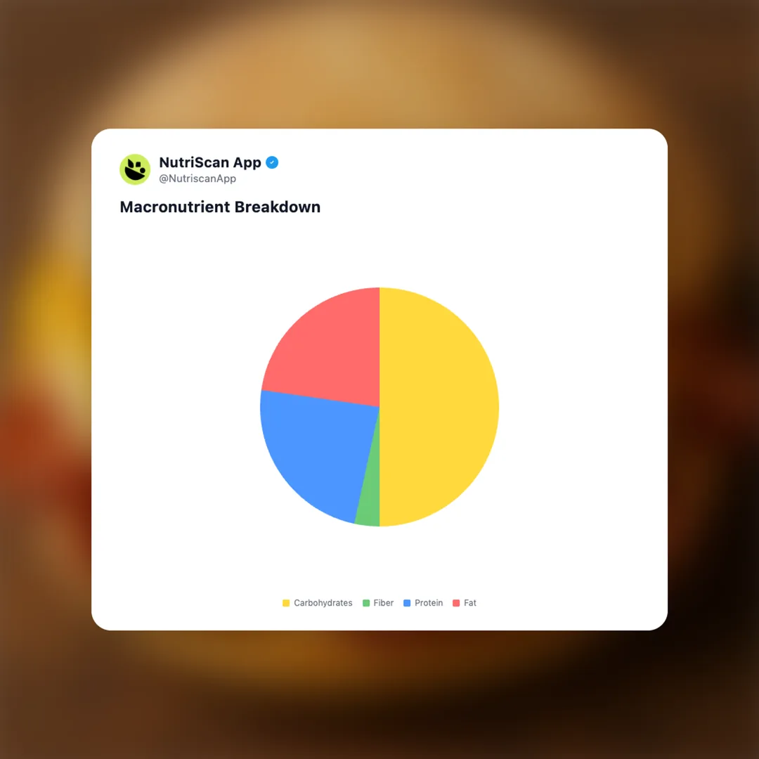 starbucks-bacon-egg-cheese-sandwich social card 3