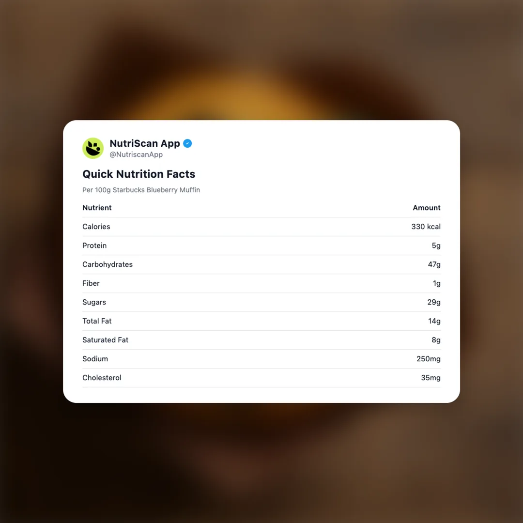 starbucks-blueberry-muffin social card 2