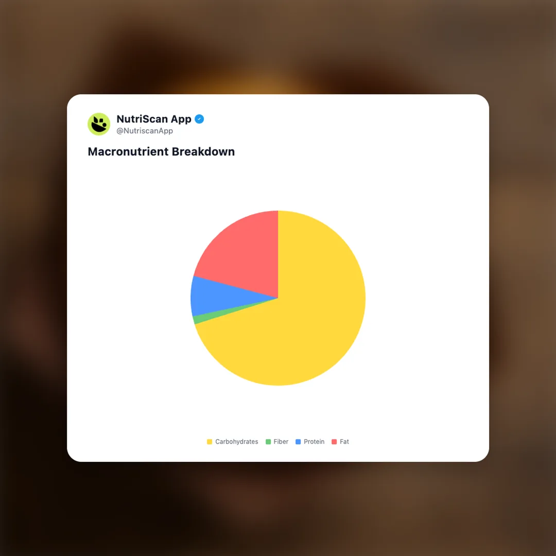 starbucks-blueberry-muffin social card 3