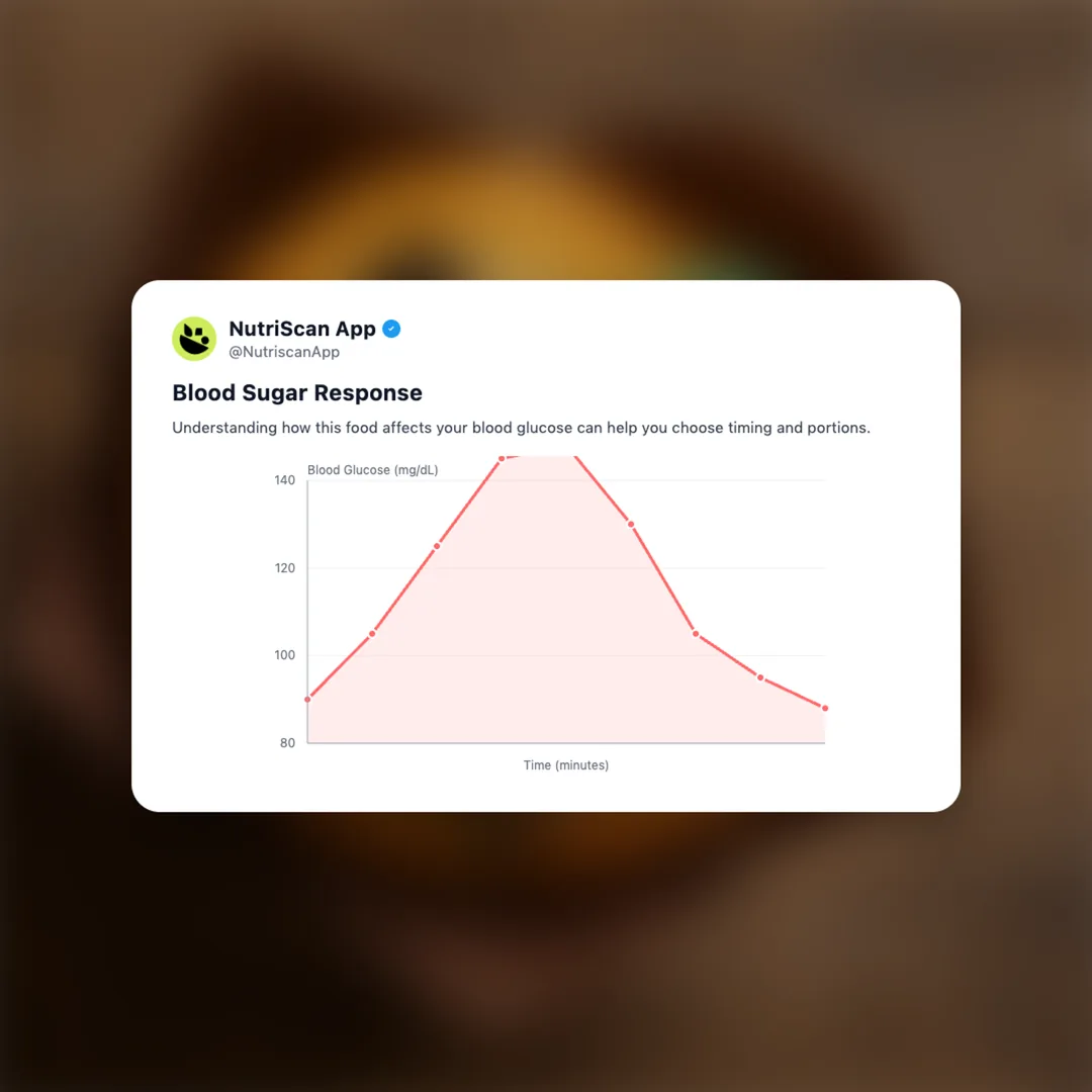 starbucks-blueberry-muffin social card 5