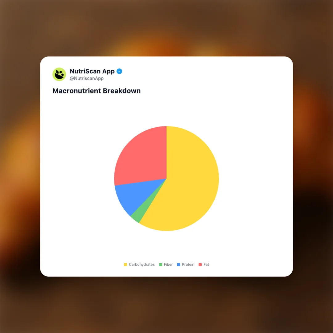 starbucks-butter-croissant social card 3