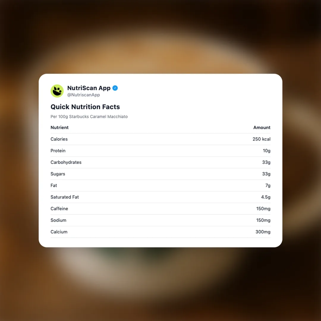 starbucks-caramel-macchiato social card 2