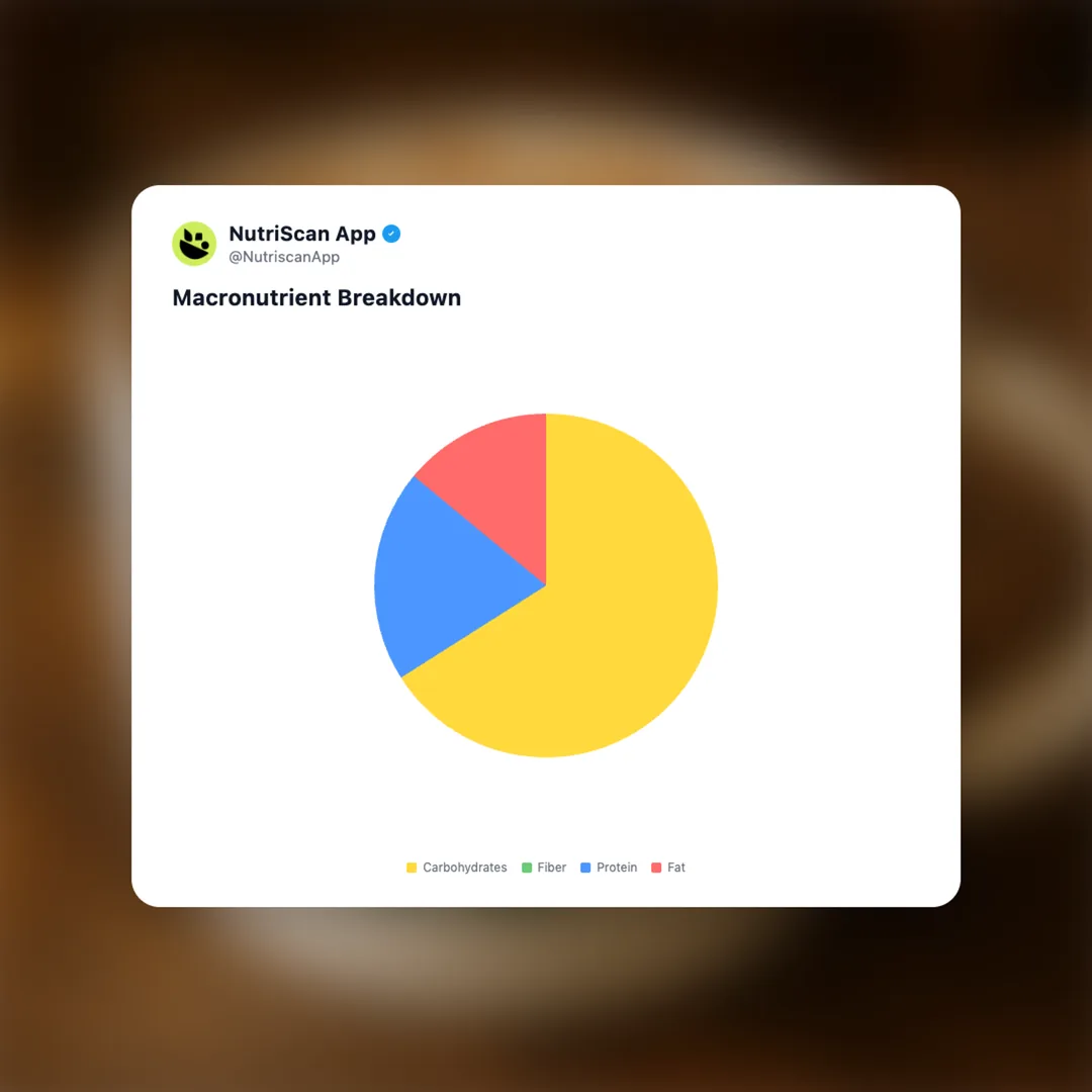 starbucks-caramel-macchiato social card 3