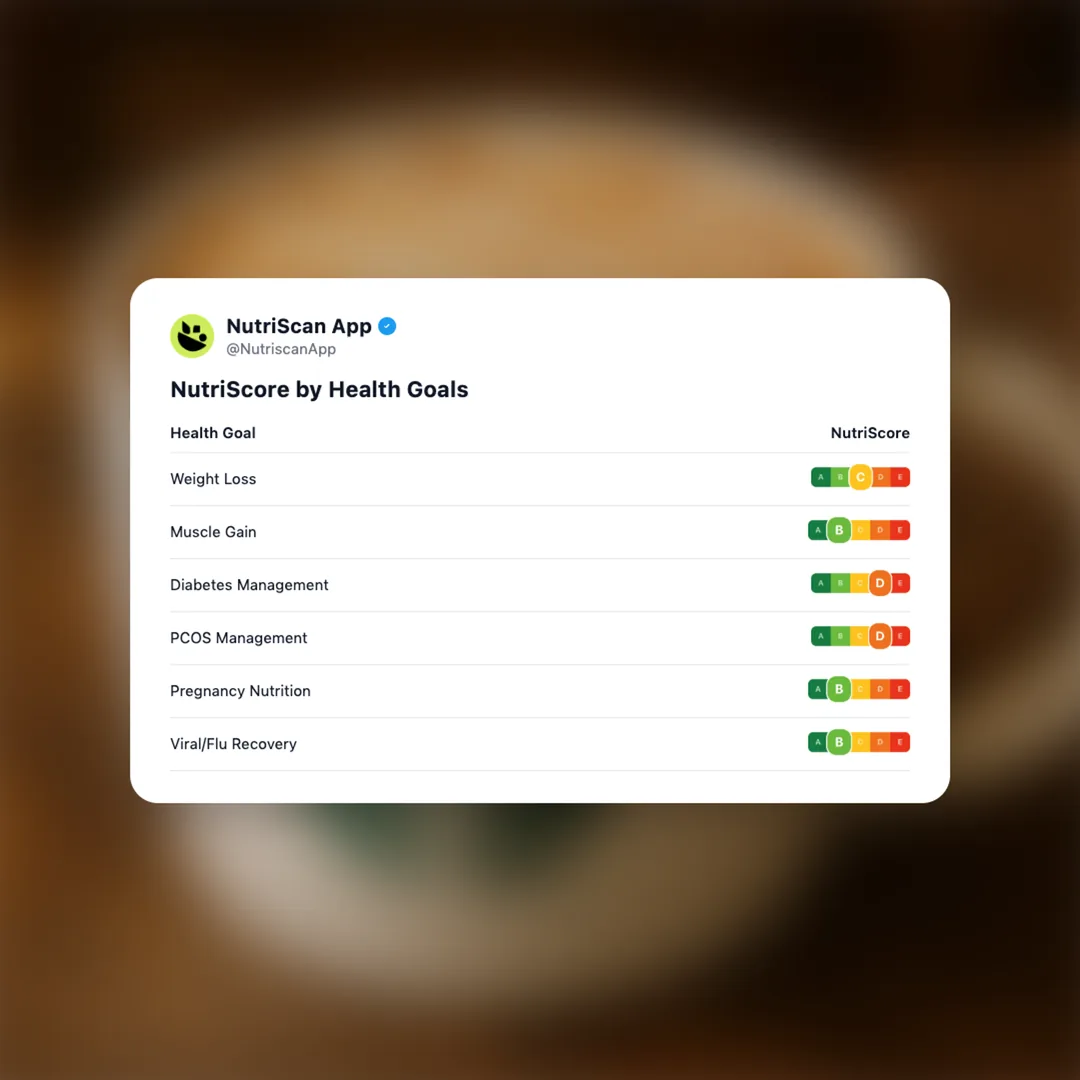 starbucks-caramel-macchiato social card 4