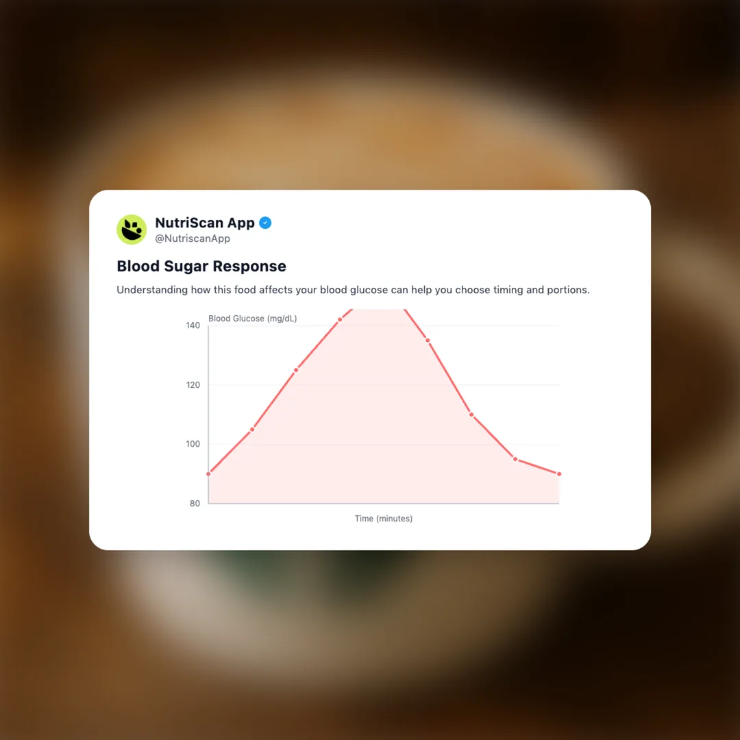 starbucks-caramel-macchiato social card 5